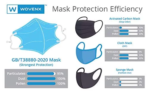 Kids 5-Layer Adjustable Reusable Face Mask (Wovenex)