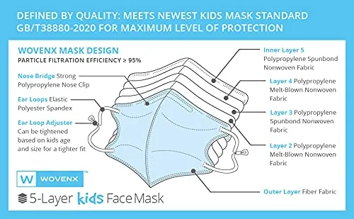 Kids 5-Layer Adjustable Reusable Face Mask (Wovenex)